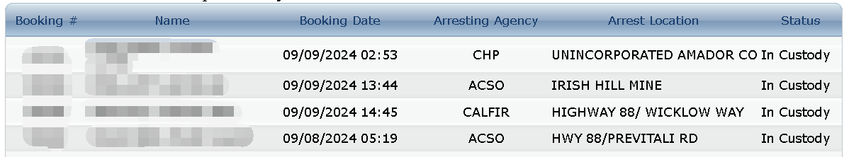Amador County Inmate Roster