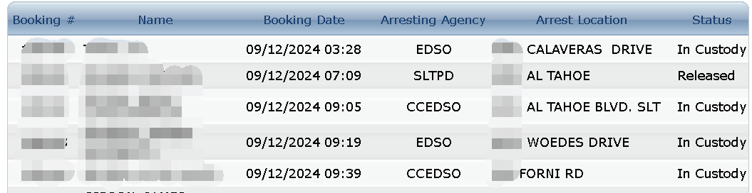El Dorado County Inmate Roster