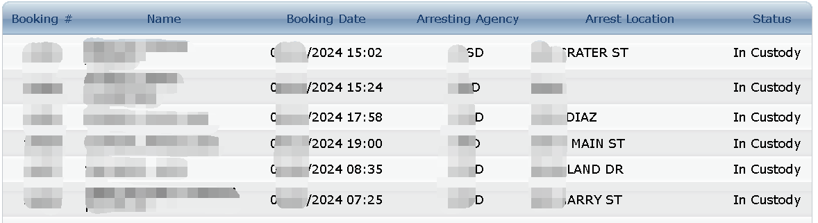 Inyo County Inmate Roster