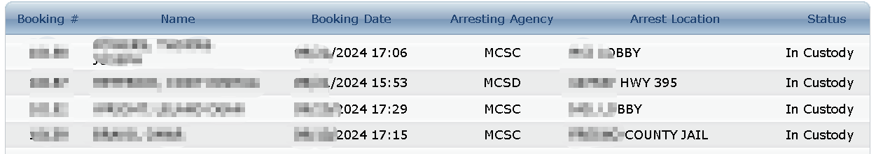 Mono County Jail Roster