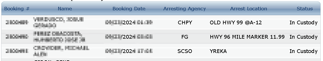Siskiyou County Jail Roster