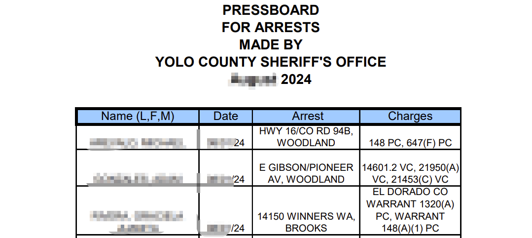 Yolo County Inmate Roster